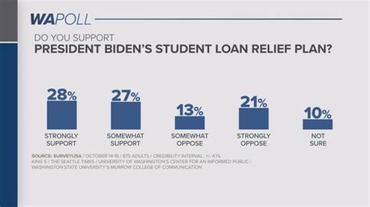 
How Joe Biden’s Student Loan Forgiveness plan will impact the tax payer: Explained 