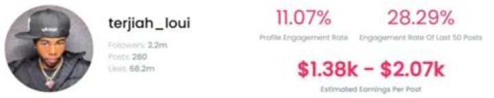 
Terjiah Loui Height, Weight, Net Worth, Age, Birthday, Wikipedia, Who, Nationality, Biography 