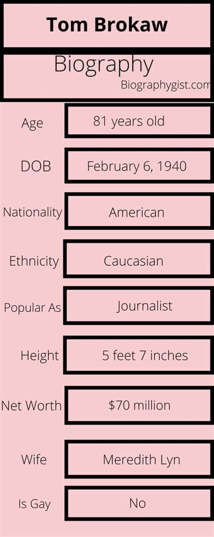 Tom Brokaw Height, Weight, Net Worth, Age, Birthday, Wikipedia, Who, Nationality, Biography