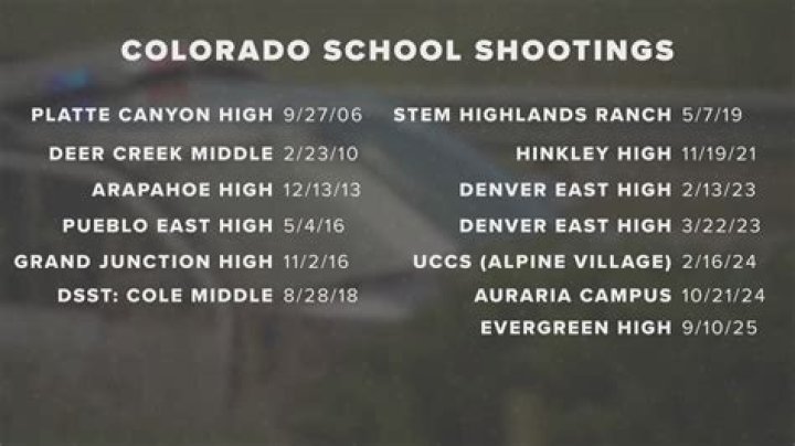 Who is William Whitworth? 19-year-old allegedly planned multiple school shootings in Colorado