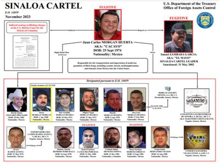 
Why Was Cartel Leader Herlinda Bobadilla Arrested? Her Charges Explained 