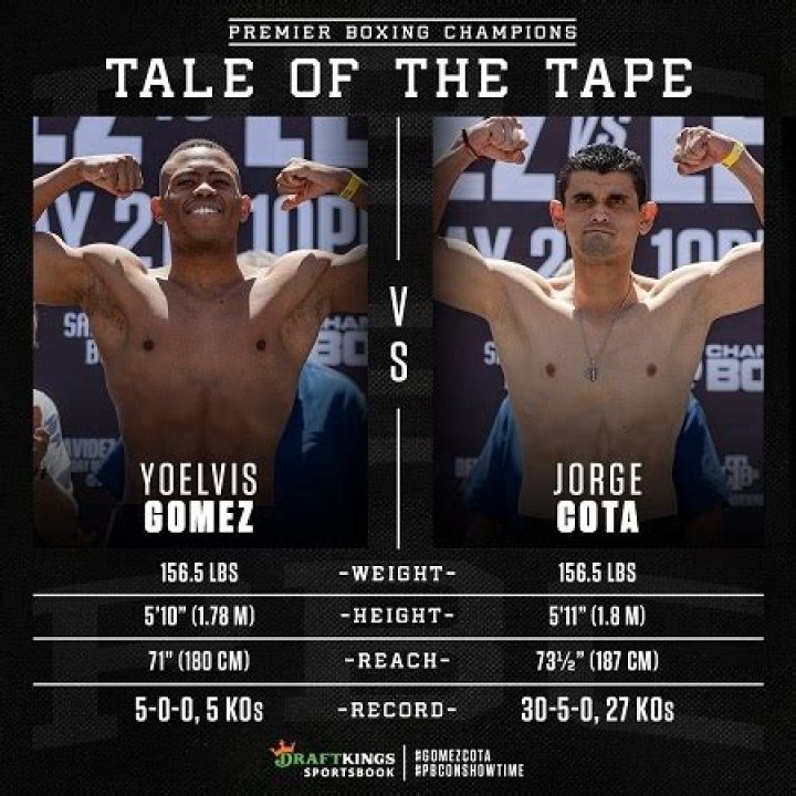 
Yoelvis Gomez Height, Weight, Net Worth, Age, Birthday, Wikipedia, Who, Nationality, Biography 